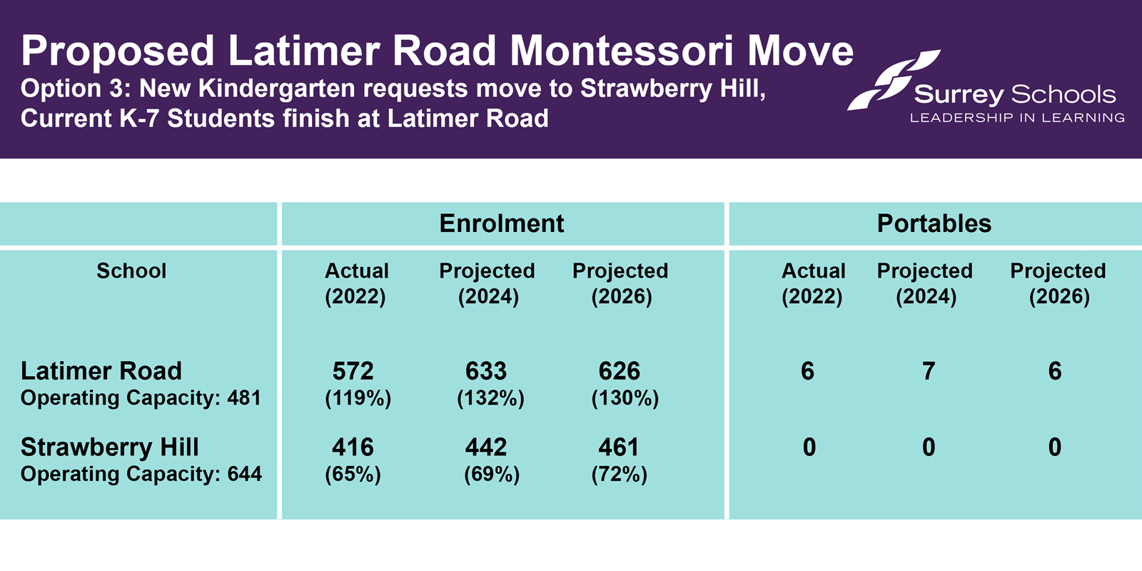 Latimer Road Elementary Montessori Program Move 2023